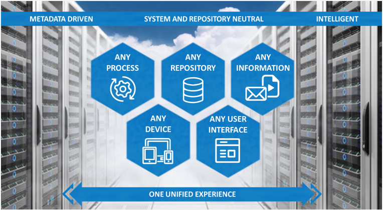 Content Services Platform – Provox Systems